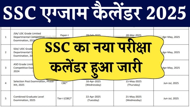 SSC Exam Calendar 2025