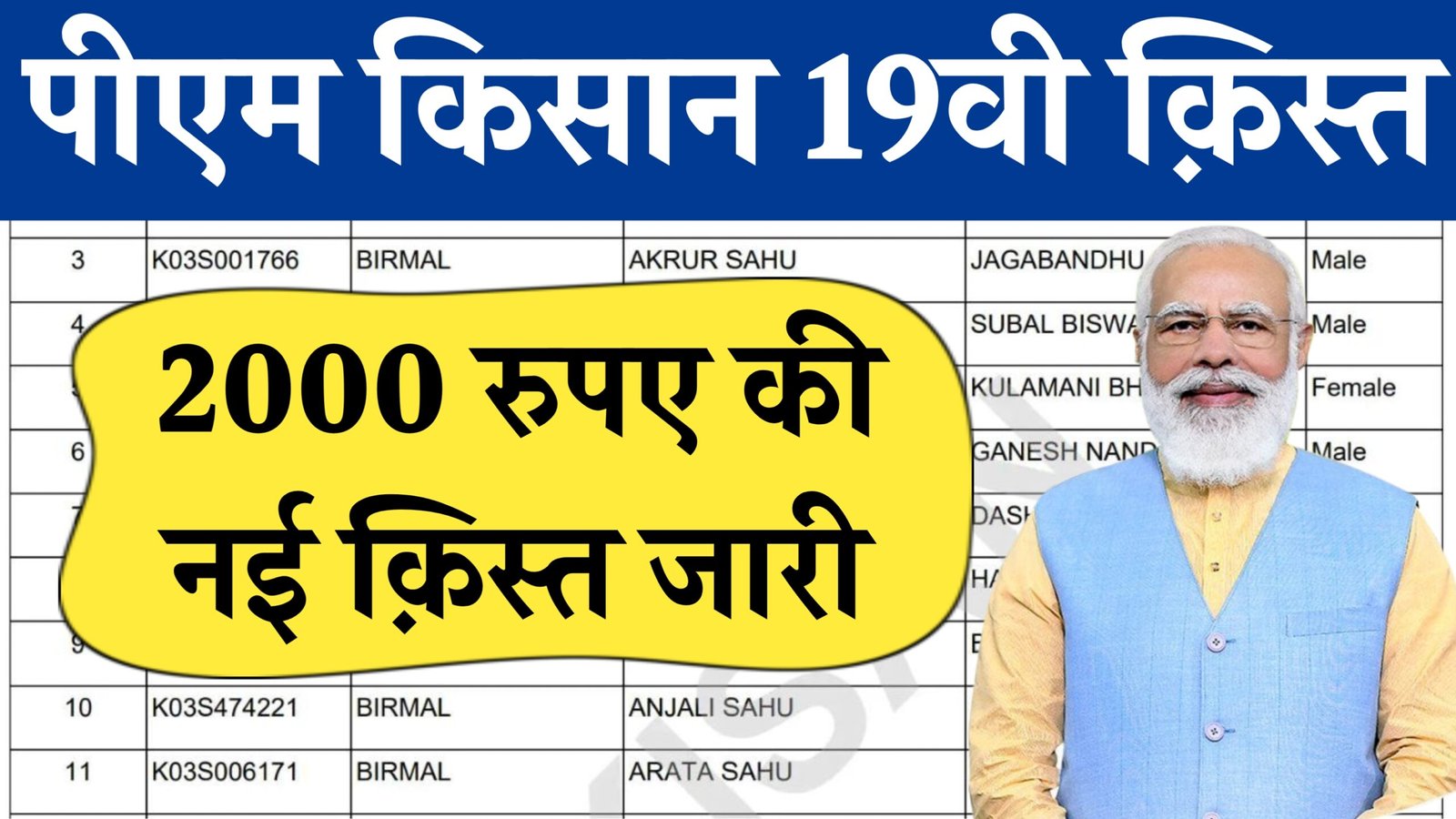 PM Kisan Beneficiary List 2025